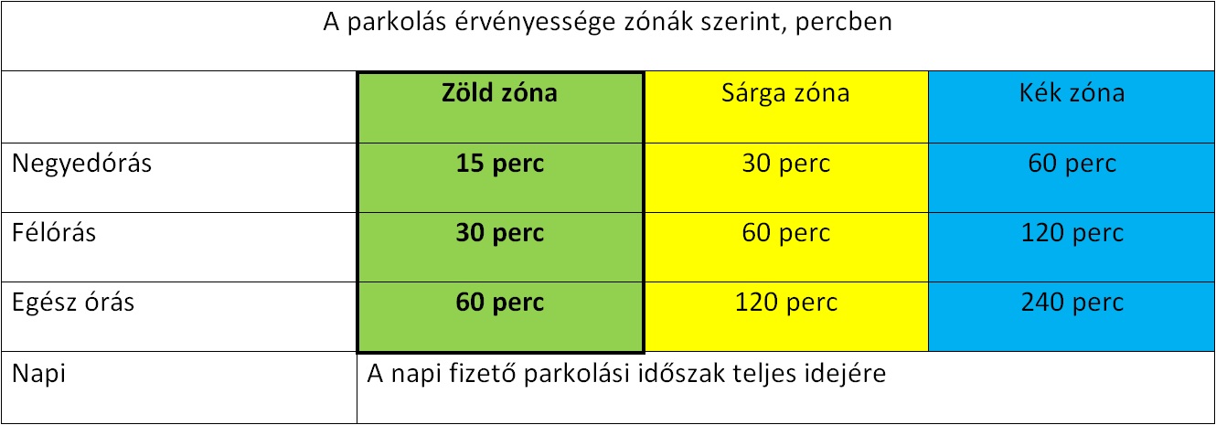 Szeged mobilparkolás telefonszám